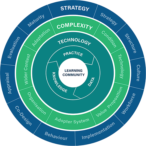Learning Health Systems Toolkit Ring